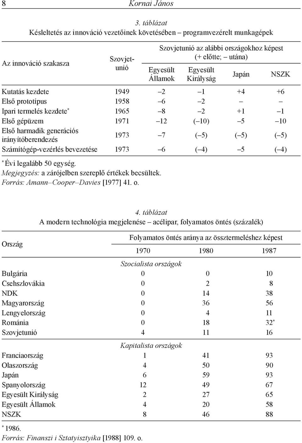 Egyesült Királyság Japán NSZK Kutatás kezdete 1949 2 1 +4 +6 Első prototípus 1958 6 2 Ipari termelés kezdete * 1965 8 2 +1 1 Első gépüzem 1971 12 ( 10) 5 10 Első harmadik generációs