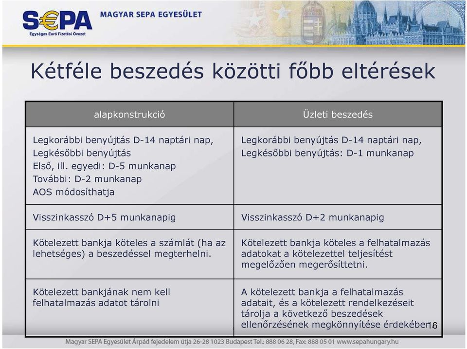 Üzleti beszedés Legkorábbi benyújtás D-14 naptári nap, Legkésıbbi benyújtás: D-1 munkanap Visszinkasszó D+2 munkanapig Kötelezett bankja köteles a felhatalmazás adatokat a