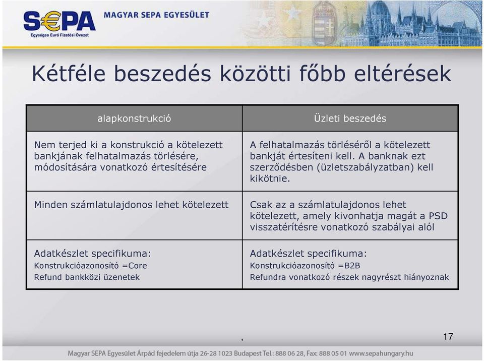 felhatalmazás törlésérıl a kötelezett bankját értesíteni kell. A banknak ezt szerzıdésben (üzletszabályzatban) kell kikötnie.