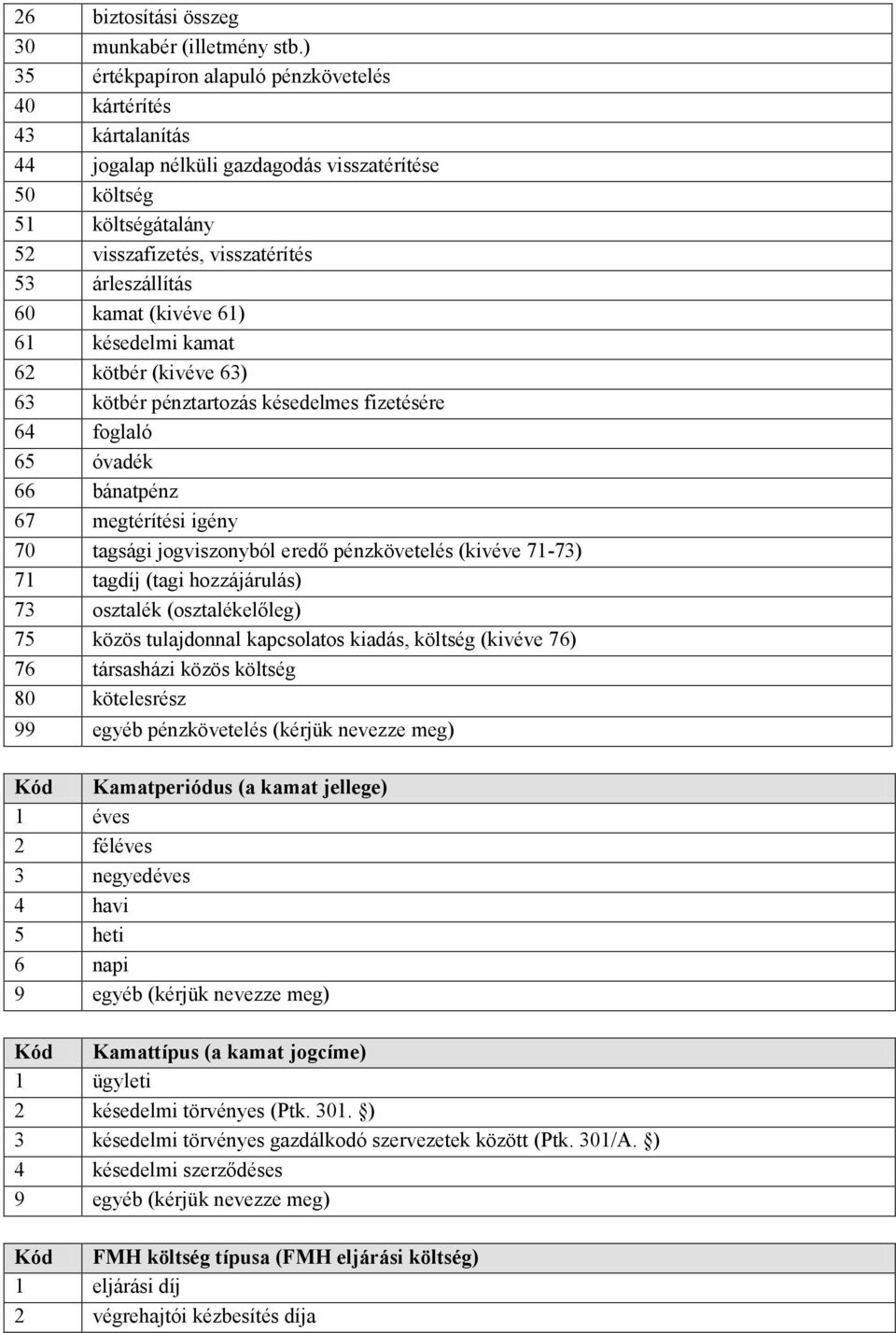 kamat (kivéve 61) 61 késedelmi kamat 62 kötbér (kivéve 63) 63 kötbér pénztartozás késedelmes fizetésére 64 foglaló 65 óvadék 66 bánatpénz 67 megtérítési igény 70 tagsági jogviszonyból eredő