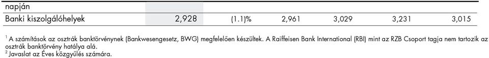 (Bankwesengesetz, BWG) megfelelően készültek.