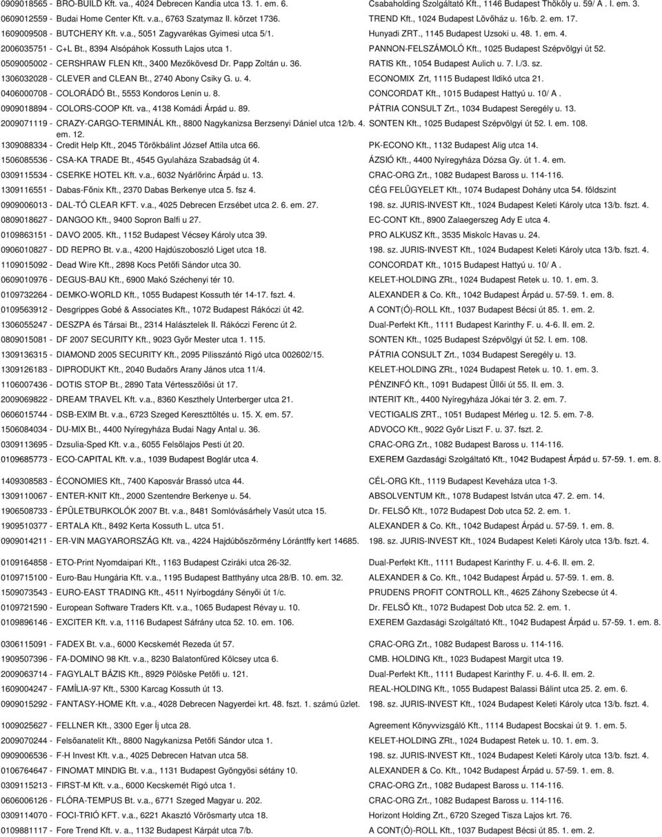 , 8394 Alsópáhok Kossuth Lajos utca 1. PANNON-FELSZÁMOLÓ Kft., 1025 Budapest Szépvölgyi út 52. 0509005002 - CERSHRAW FLEN Kft., 3400 Mezőkövesd Dr. Papp Zoltán u. 36. RATIS Kft.