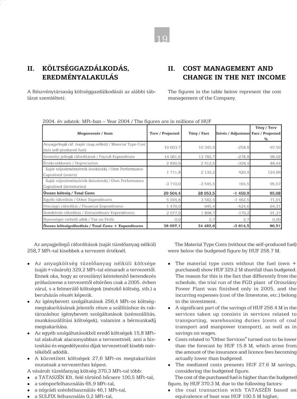 év adatok: MFt-ban Year 2004 / The figures are in millions of HUF Az anyagjellegû ráfordítások (saját tüzelõanyag nélkül) 258,7 MFt-tal kisebbek a tervezett értéknél.