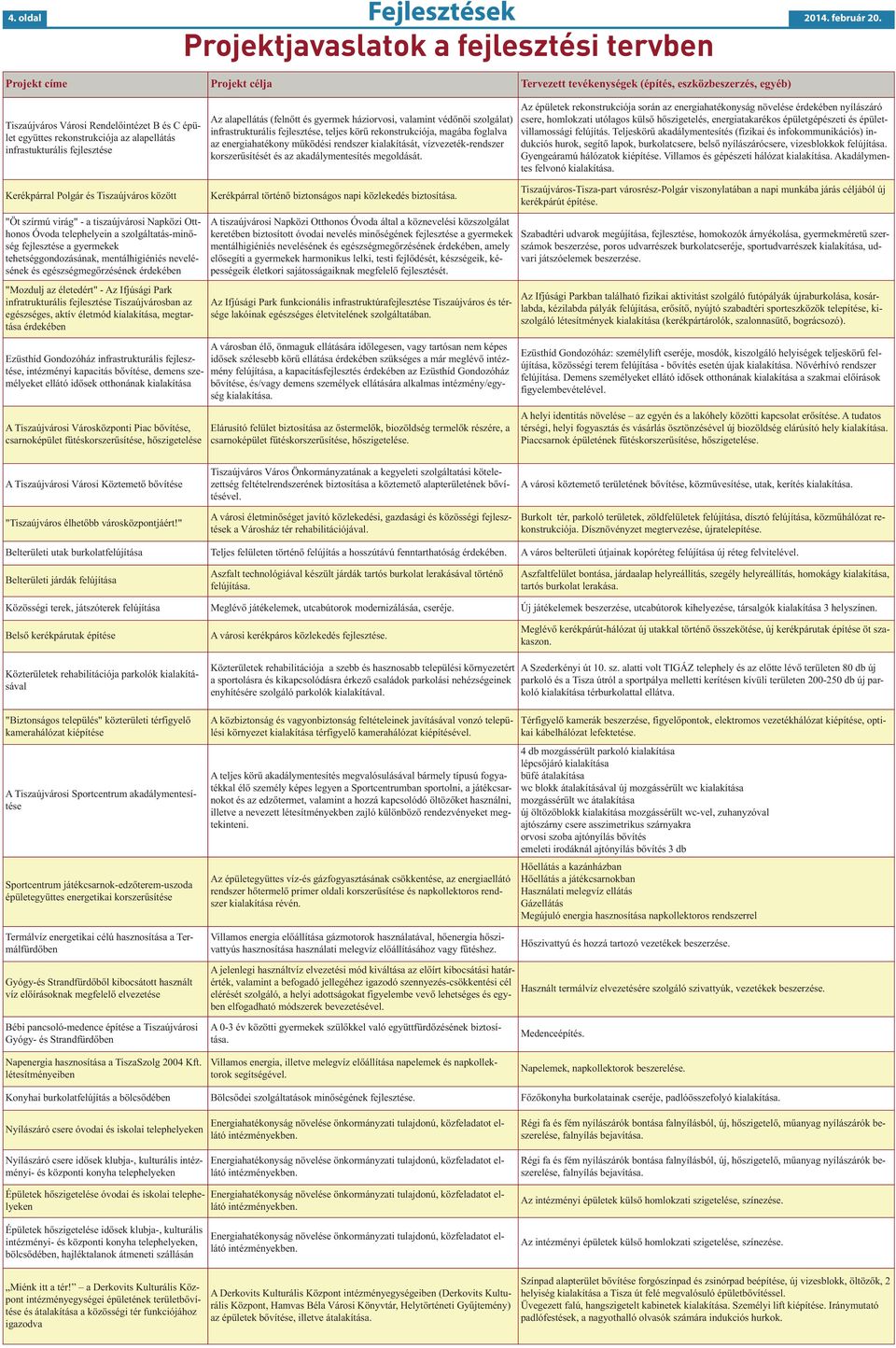 az alapellátás infrastukturális fejlesztése Az alapellátás (felnőtt és gyermek háziorvosi, valamint védőnői szolgálat) infrastrukturális fejlesztése, teljes körű rekonstrukciója, magába foglalva az