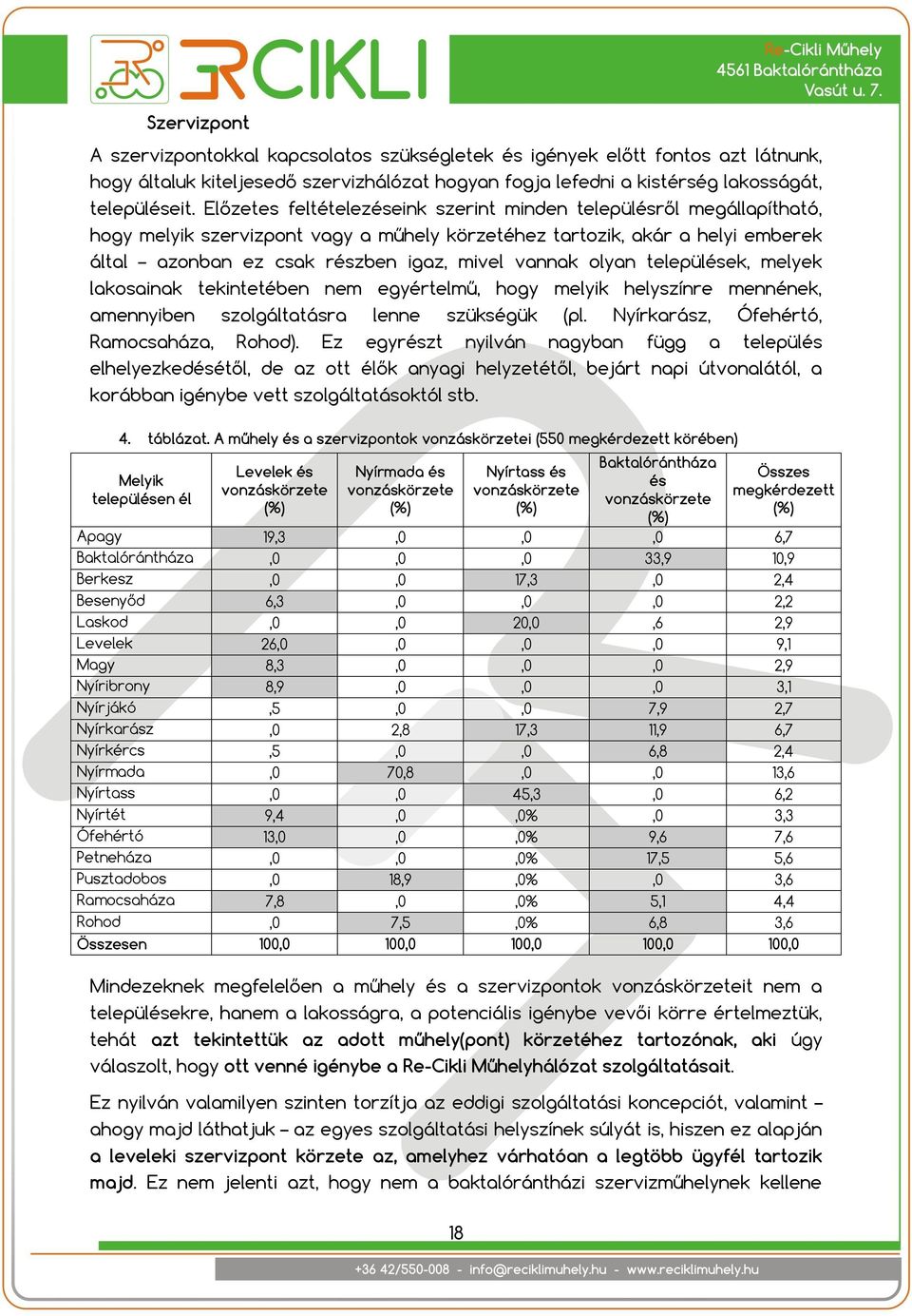 olyan települések, melyek lakosainak tekintetében nem egyértelmű, hogy melyik helyszínre mennének, amennyiben szolgáltatásra lenne szükségük (pl. Nyírkarász, Ófehértó, Ramocsaháza, Rohod).