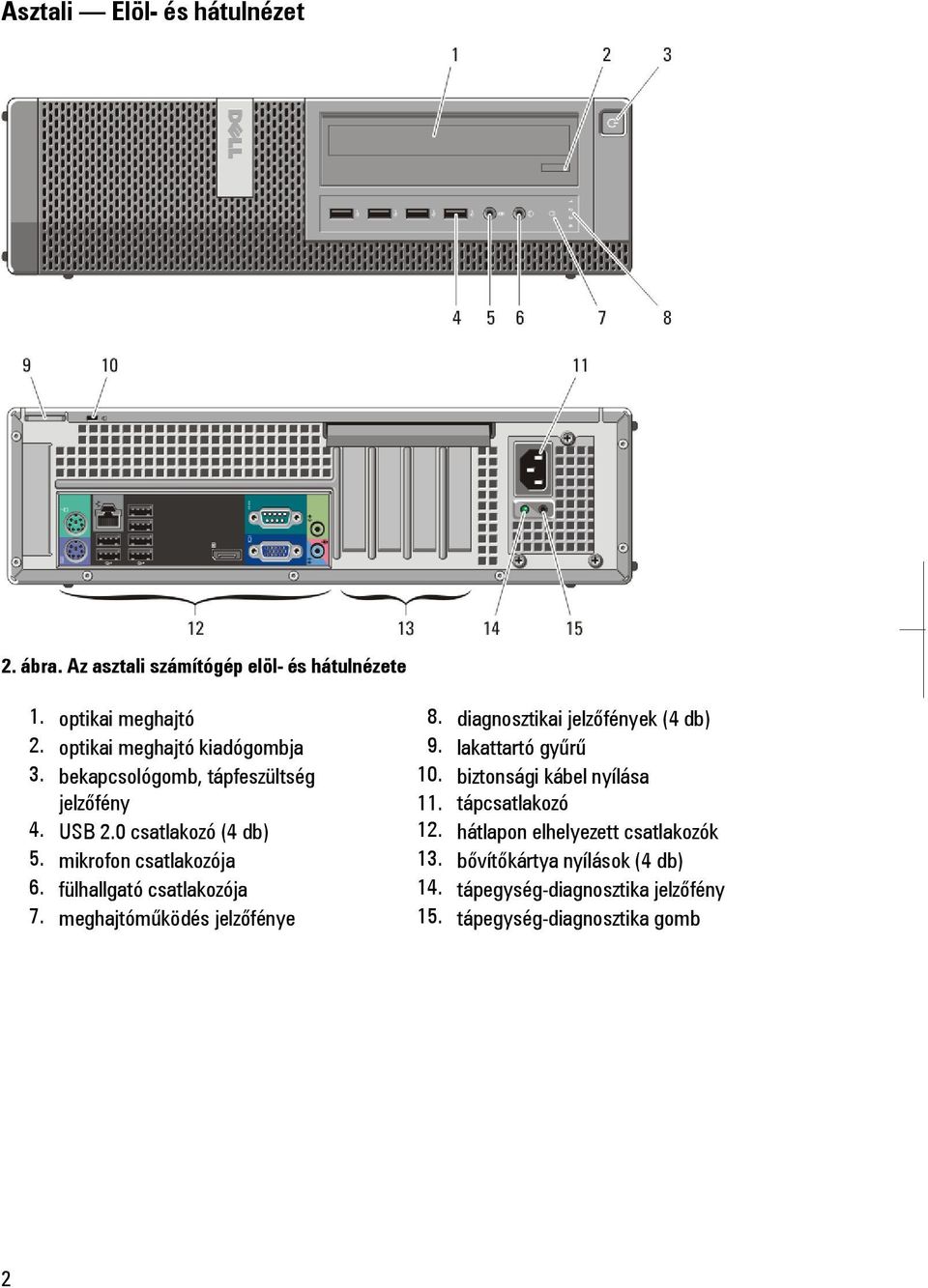 fülhallgató csatlakozója 7. meghajtóműködés jelzőfénye 8. diagnosztikai jelzőfények (4 db) 9. lakattartó gyűrű 10.