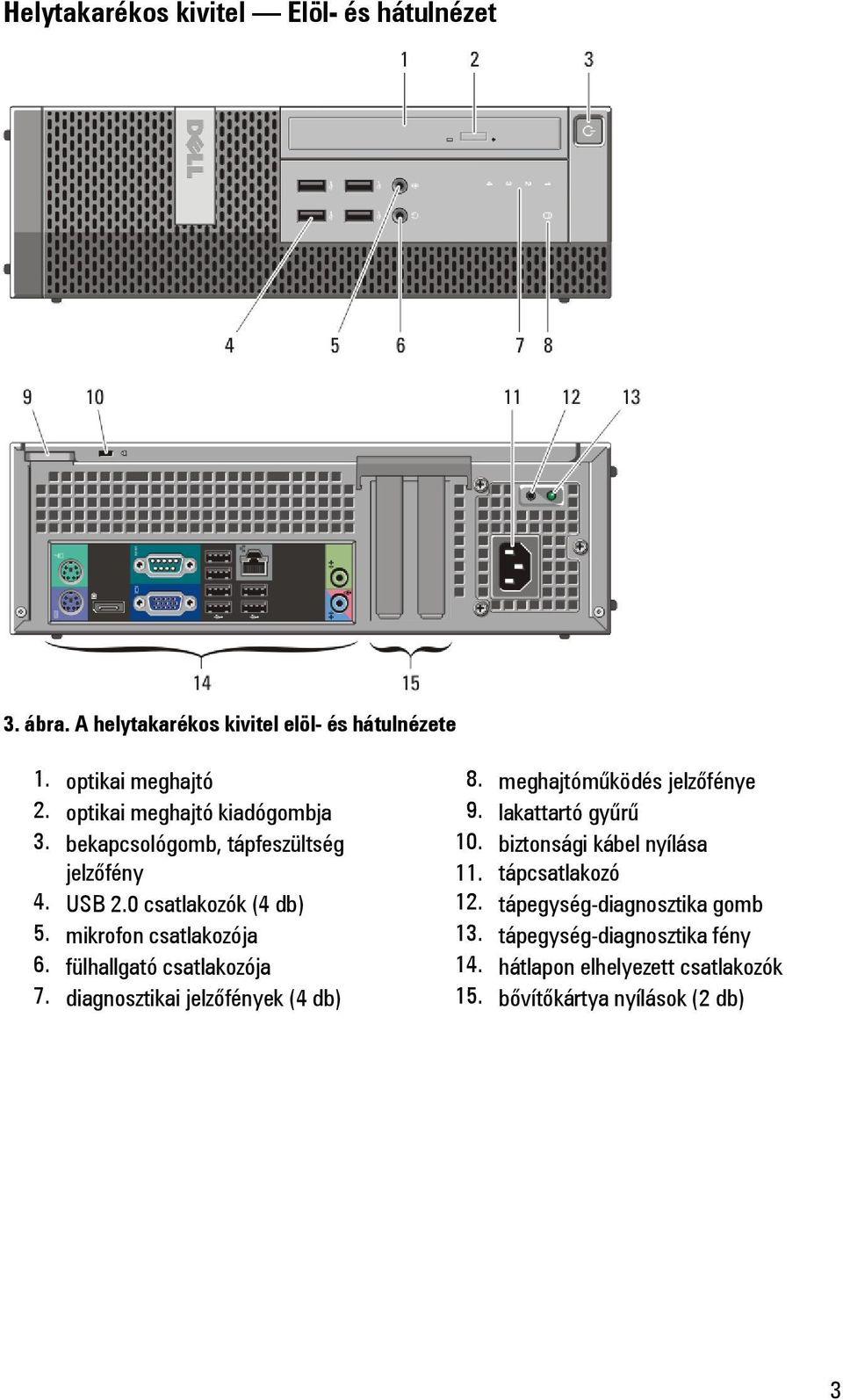 fülhallgató csatlakozója 7. diagnosztikai jelzőfények (4 db) 8. meghajtóműködés jelzőfénye 9. lakattartó gyűrű 10.