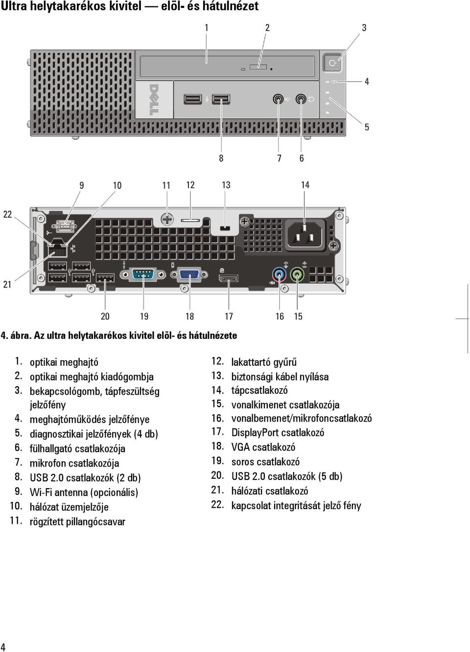 0 csatlakozók (2 db) 9. Wi-Fi antenna (opcionális) 10. hálózat üzemjelzője 11. rögzített pillangócsavar 12. lakattartó gyűrű 13. biztonsági kábel nyílása 14. tápcsatlakozó 15.