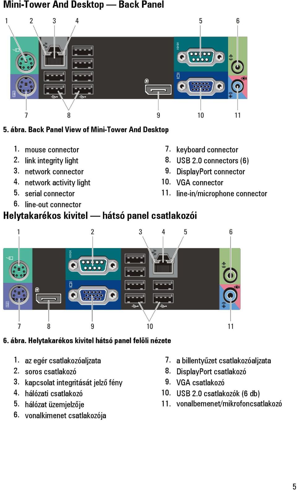 line-out connector Helytakarékos kivitel hátsó panel csatlakozói 6. ábra. Helytakarékos kivitel hátsó panel felöli nézete 1. az egér csatlakozóaljzata 2. soros csatlakozó 3.