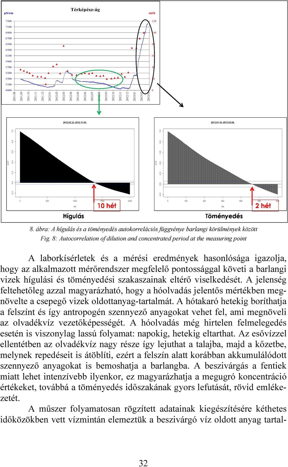 követi a barlangi vizek hígulási és töményedési szakaszainak eltérő viselkedését.