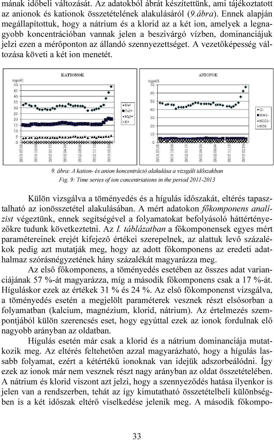 szennyezettséget. A vezetőképesség változása követi a két ion menetét. 9. ábra: A kation- és anion koncentráció alakulása a vizsgált időszakban Fig.