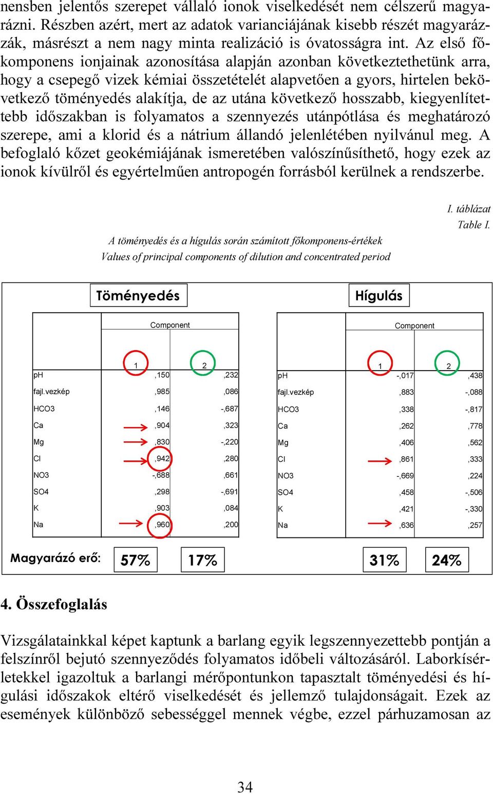 Az első főkomponens ionjainak azonosítása alapján azonban következtethetünk arra, hogy a csepegő vizek kémiai összetételét alapvetően a gyors, hirtelen bekövetkező töményedés alakítja, de az utána