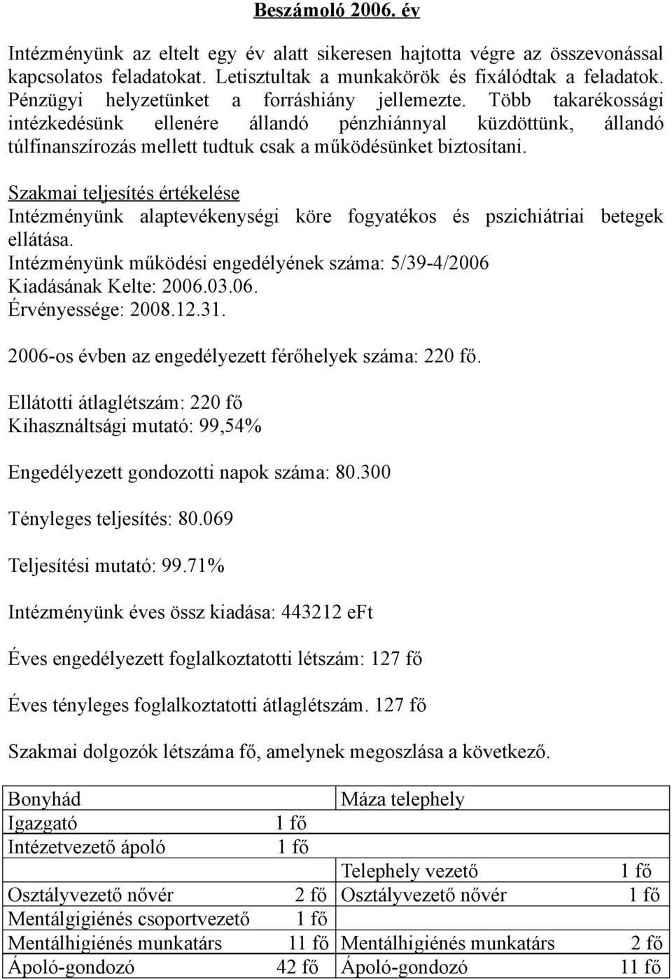 Szakmai teljesítés értékelése Intézményünk alaptevékenységi köre fogyatékos és pszichiátriai betegek ellátása. Intézményünk működési engedélyének száma: 5/39-4/2006 Kiadásának Kelte: 2006.03.06. Érvényessége: 2008.