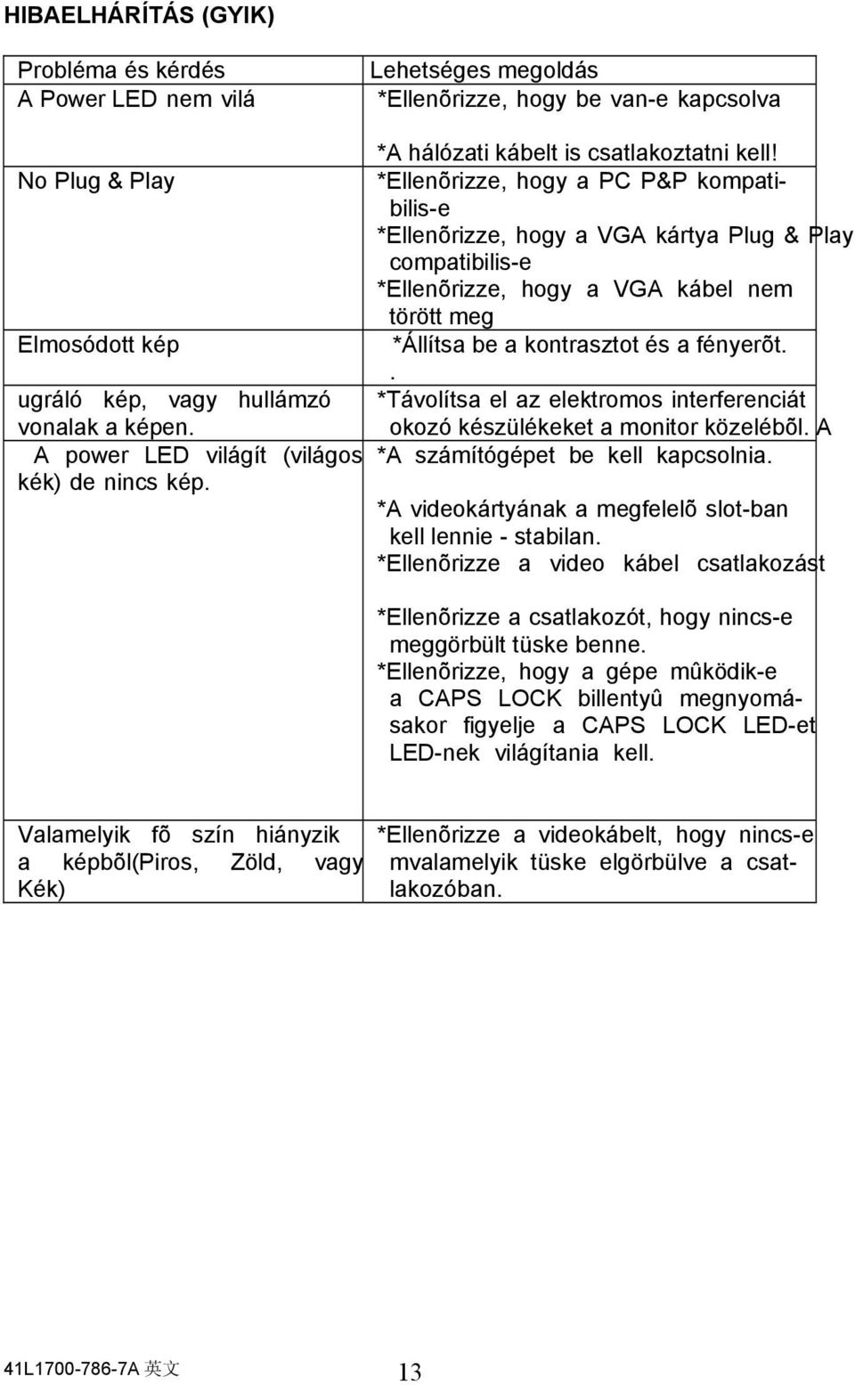 *Ellenõrizze, hogy a PC P&P kompatibilis-e *Ellenõrizze, hogy a VGA kártya Plug & Play compatibilis-e *Ellenõrizze, hogy a VGA kábel nem törött meg *Állítsa be a kontrasztot és a fényerõt.