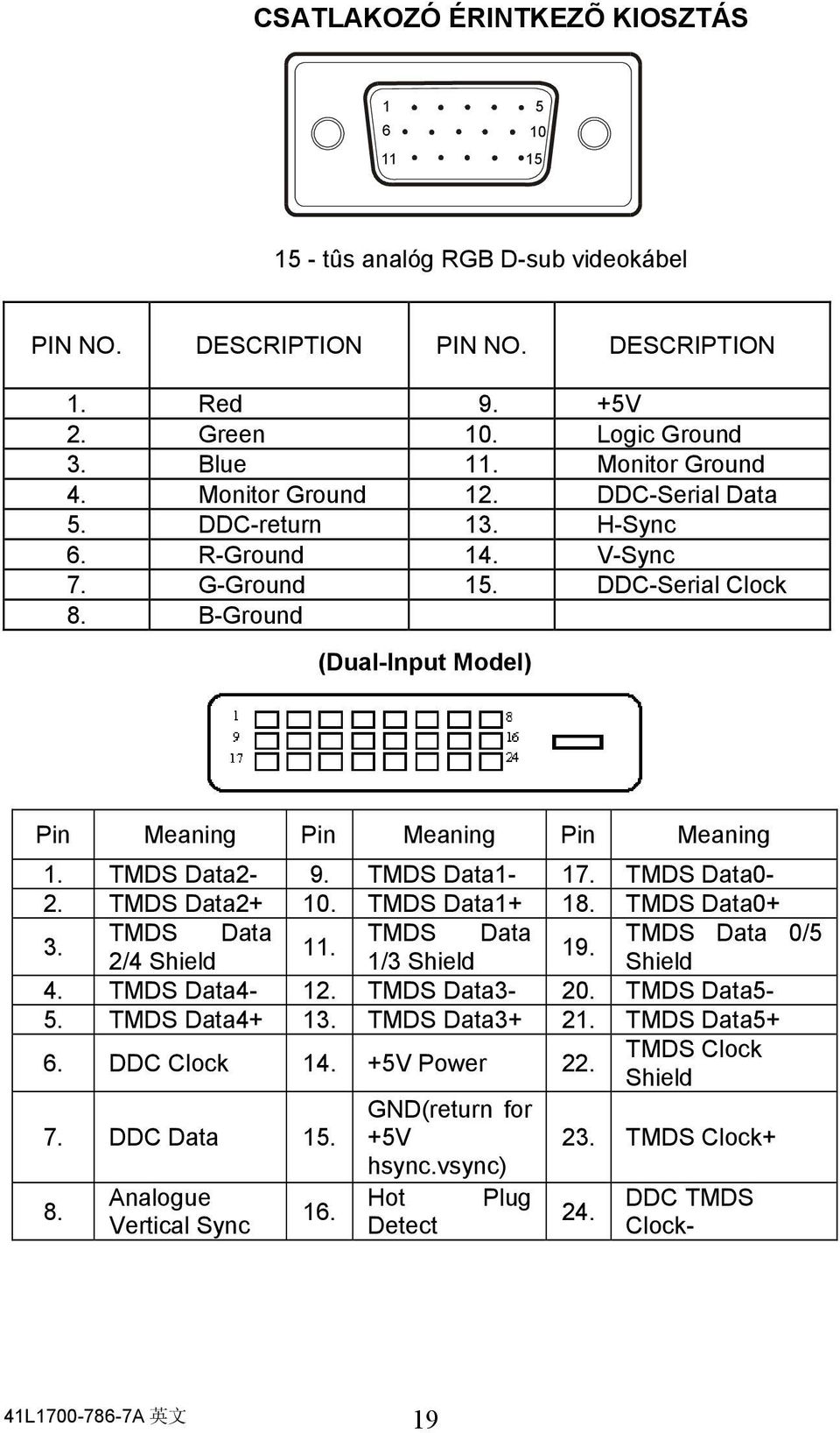 TMDS Data1-17. TMDS Data0-2. TMDS Data2+ 10. TMDS Data1+ 18. TMDS Data0+ 3. TMDS Data TMDS Data TMDS Data 0/5 11. 19. 2/4 Shield 1/3 Shield Shield 4. TMDS Data4-12. TMDS Data3-20. TMDS Data5-5.