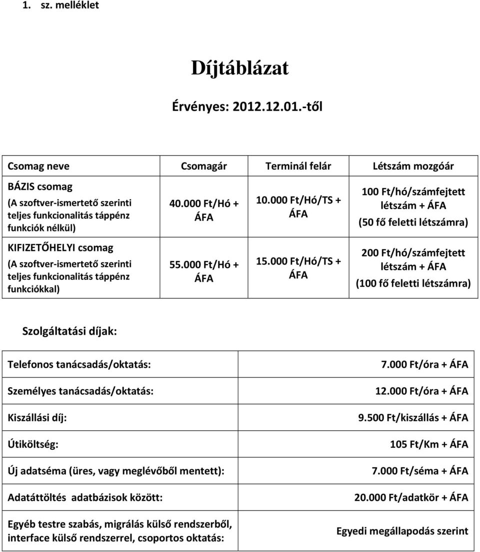 000 Ft/Hó + ÁFA 15.000 Ft/Hó/TS + ÁFA 200 Ft/hó/számfejtett létszám + ÁFA (100 fő feletti létszámra) Szolgáltatási díjak: Telefonos tanácsadás/oktatás: 7.