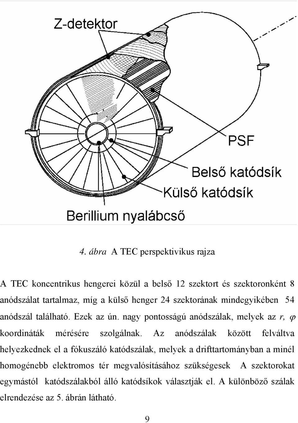 nagy pontosságú anódszálak, melyek az r, ϕ koordináták mérésére szolgálnak.