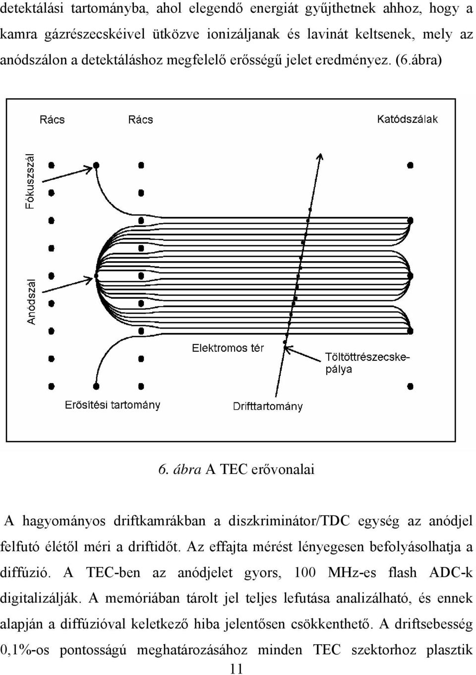 ábra A TEC erővonalai A hagyományos driftkamrákban a diszkriminátor/tdc egység az anódjel felfutó élétől méri a driftidőt.