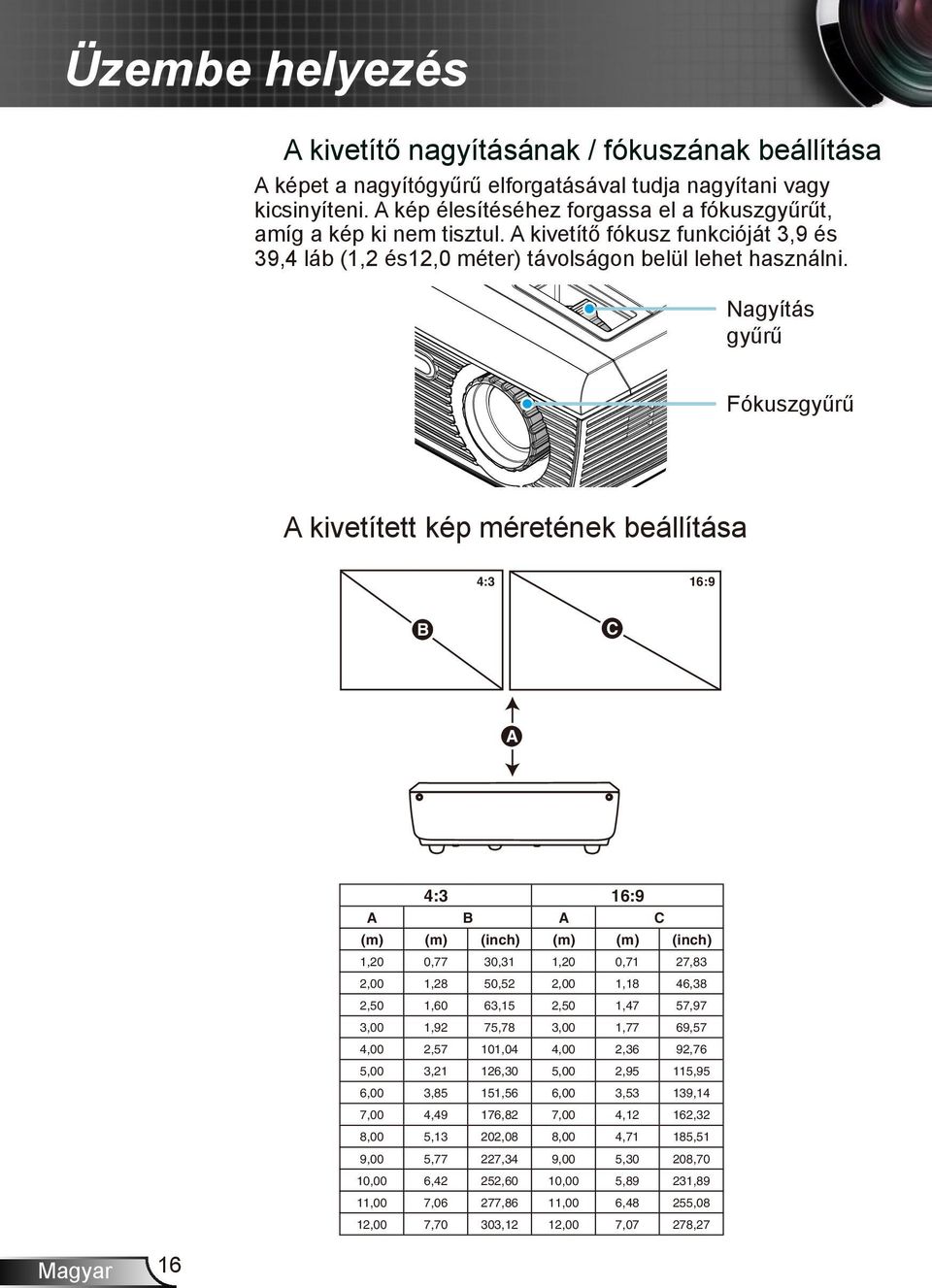 Nagyítás gyűrű Fókuszgyűrű A kivetített kép méretének beállítása 4:3 16:9 B C A 4:3 16:9 A B A C (m) (m) (inch) (m) (m) (inch) 1,20 0,77 30,31 1,20 0,71 27,83 2,00 1,28 50,52 2,00 1,18 46,38 2,50