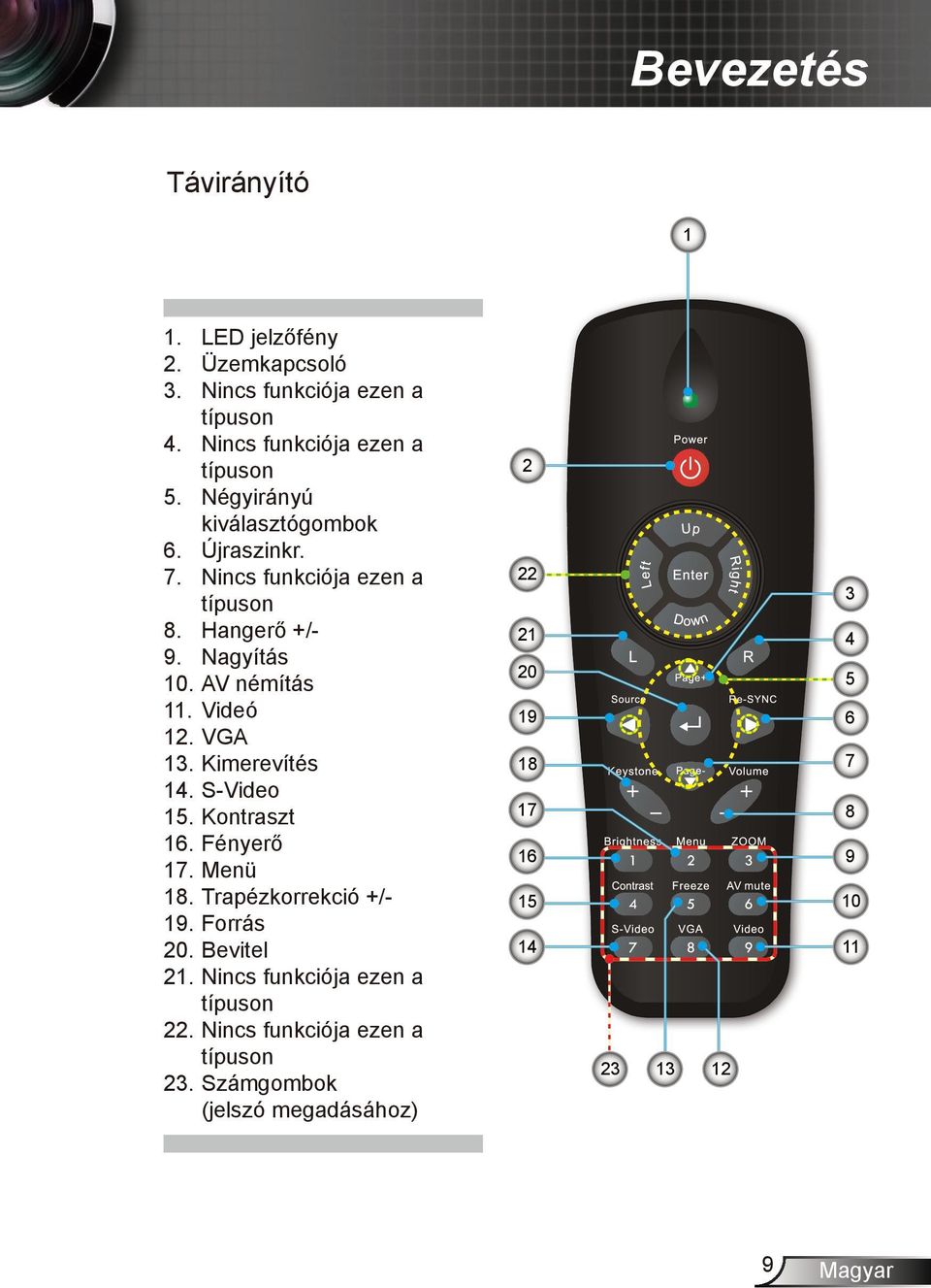 VGA 13. Kimerevítés 14. S-Video 15. Kontraszt 16. Fényerő 17. Menü 18. Trapézkorrekció +/- 19. Forrás 20. Bevitel 21.