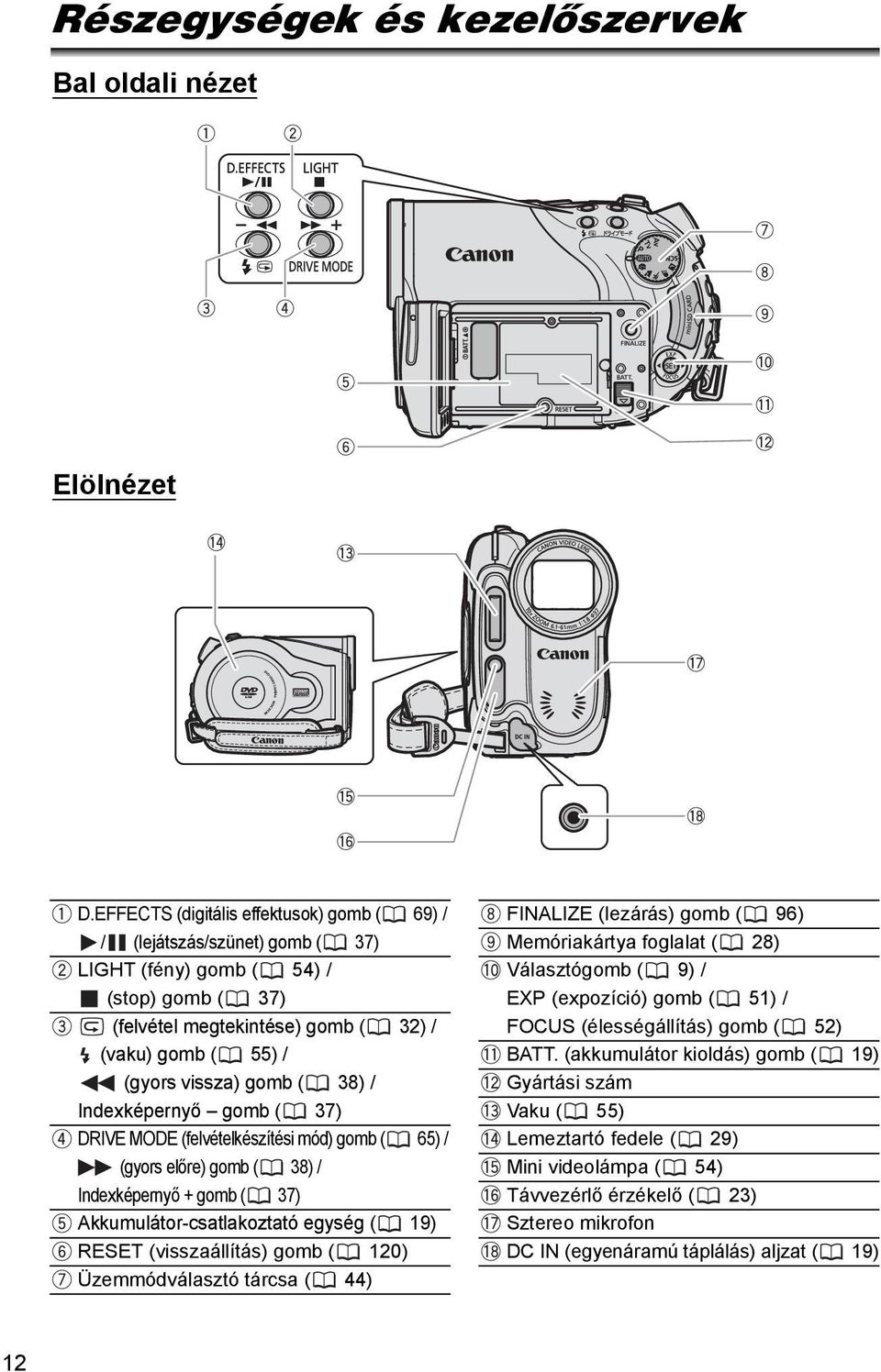 38) / Indexképernyő gomb ( 37) DRIVE MODE (felvételkészítési mód) gomb ( 65) / (gyors előre) gomb ( 38) / Indexképernyő + gomb ( 37) FINALIZE (lezárás) gomb ( 96) Memóriakártya foglalat ( 28)