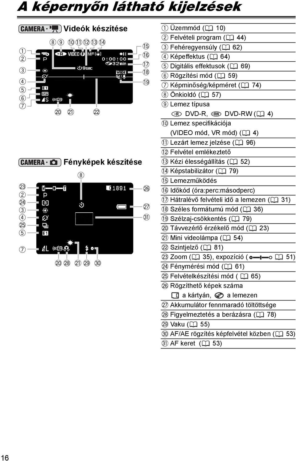 Képstabilizátor ( 79) Lemezműködés Időkód (óra:perc:másodperc) Hátralévő felvételi idő a lemezen ( 31) Széles formátumú mód ( 36) Szélzaj-csökkentés ( 79) Távvezérlő érzékelő mód ( 23) Mini