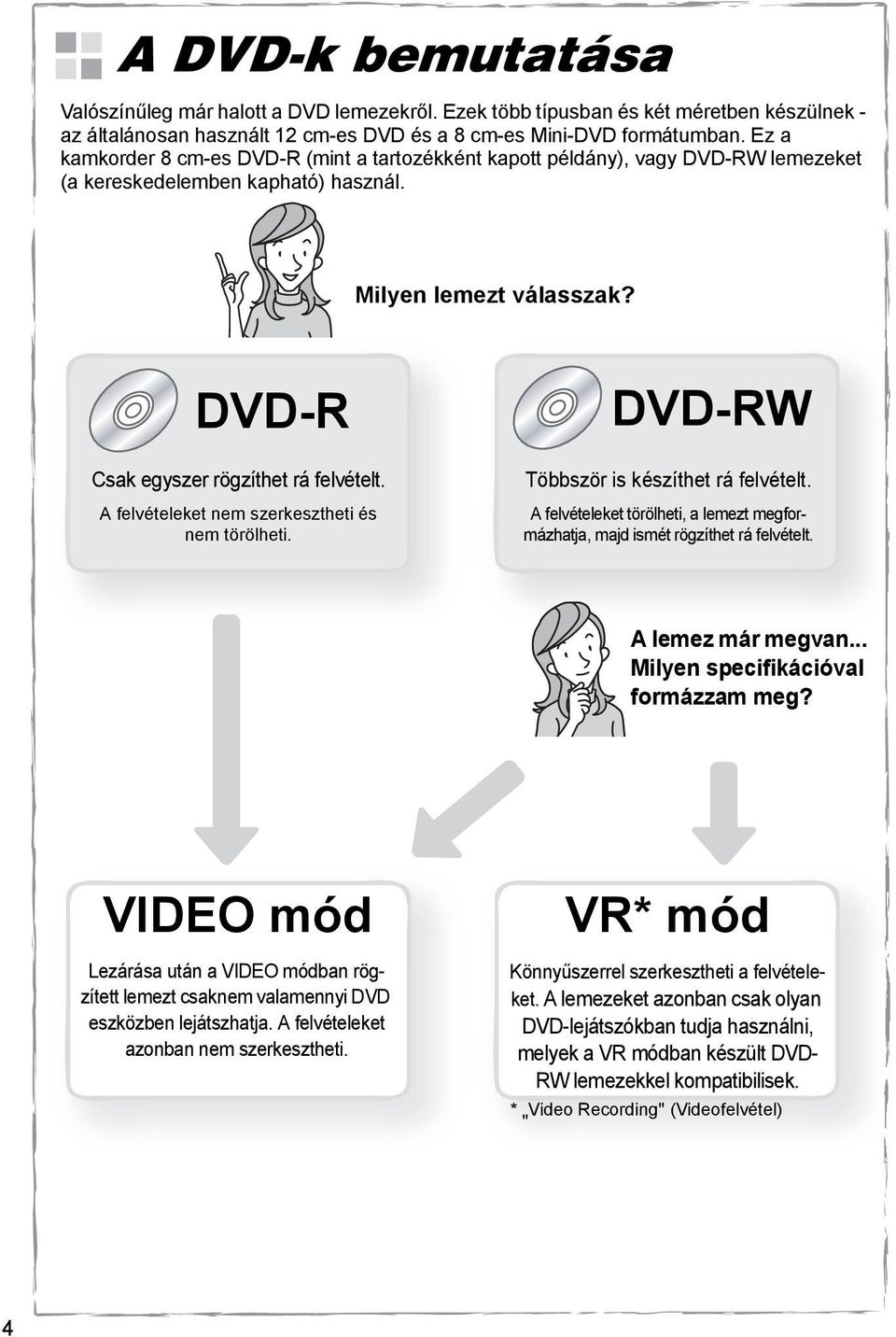 A felvételeket nem szerkesztheti és nem törölheti. DVD-RW Többször is készíthet rá felvételt. A felvételeket törölheti, a lemezt megformázhatja, majd ismét rögzíthet rá felvételt. A lemez már megvan.