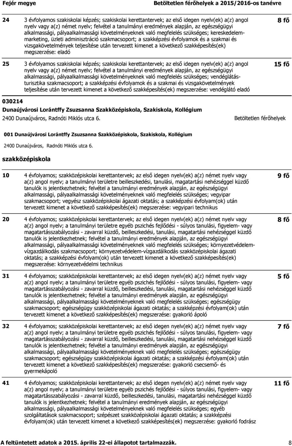 teljesítése után tervezett kimenet a következő szakképesítés(ek) megszerzése: vendéglátó eladó 8 fő 15 fő 14 Dunaújvárosi Lorántffy Zsuzsanna Szakközépiskola, Szakiskola, Kollégium 2400 Dunaújváros,