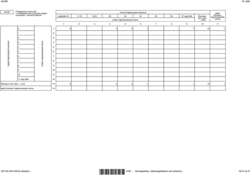 11-15 16-21 22 23 24 25 26 27 vagy több Összesen (o01+o02+ órában foglalkoztatottak száma +o09) túlórában foglalkoztatottak száma 1 2 3 4 5 6 7 8 9 10 11 0