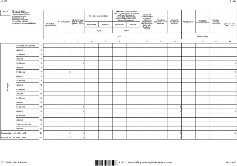 foglalkoztatott 1-4. évfolyamon 5-8. évfolyamon (ált. iskolában, gimnáziumban) Speciális szakiskolában Gimnázium, szakközépiskola 9-12(13). évfolyamán, szakiskola szakmai előkészítő, ill.