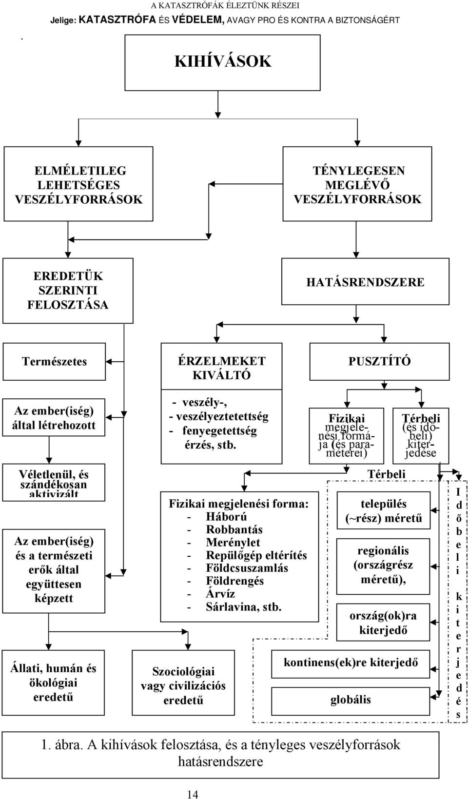 veszélyeztetettség - fenyegetettség érzés, stb. Fizikai megjelenési forma: - Háború - Robbantás - Merénylet - Repülőgép eltérítés - Földcsuszamlás - Földrengés - Árvíz - Sárlavina, stb.