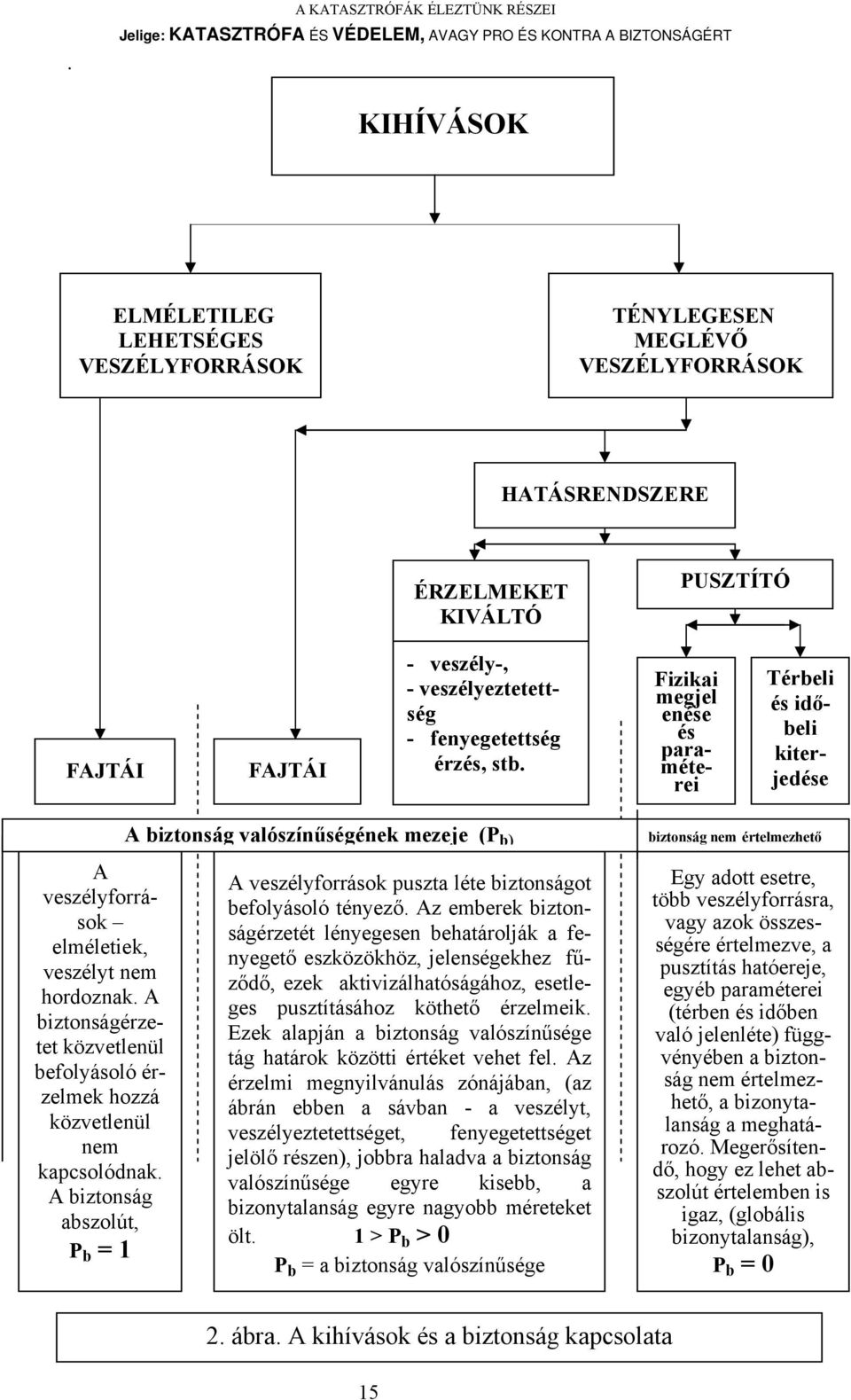 A biztonságérzetet közvetlenül befolyásoló érzelmek hozzá közvetlenül nem kapcsolódnak.