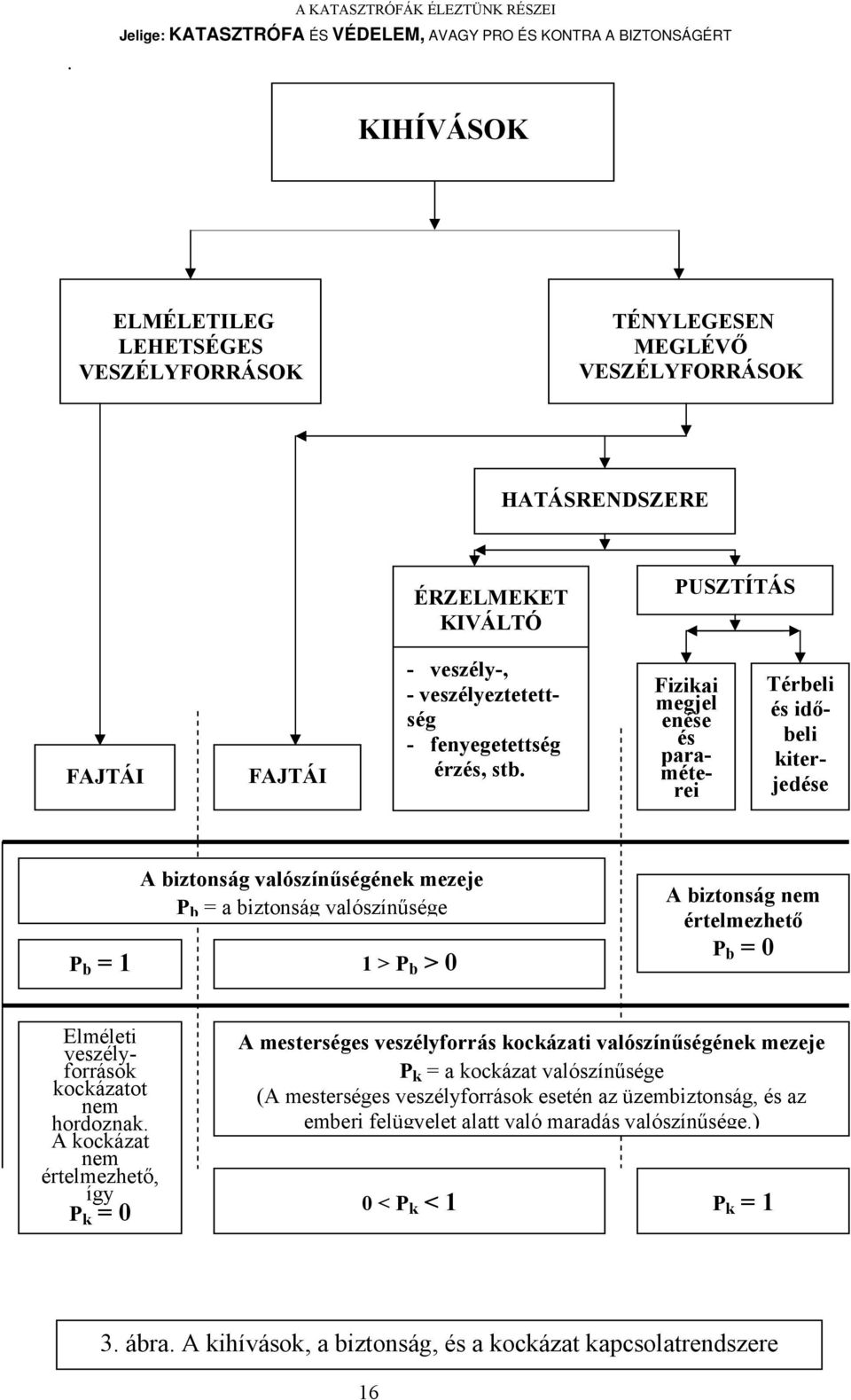 Fizikai megjel enése és paraméterei Térbeli és időbeli kiterjedése A biztonság valószínűségének mezeje P b = a biztonság valószínűsége P b = 1 1 > P b > 0 A biztonság nem értelmezhető P b = 0