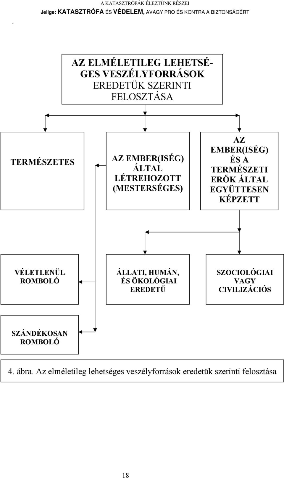 ERŐK ÁLTAL EGYÜTTESEN KÉPZETT VÉLETLENÜL ROMBOLÓ ÁLLATI, HUMÁN, ÉS ÖKOLÓGIAI EREDETŰ SZOCIOLÓGIAI VAGY