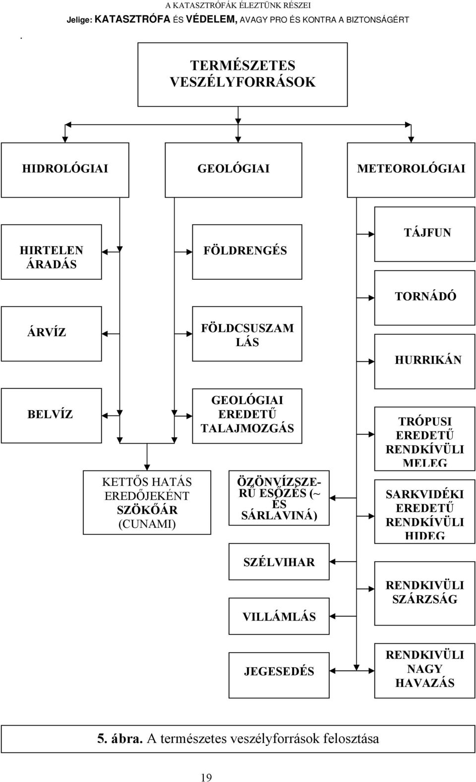 EREDETŰ TALAJMOZGÁS ÖZÖNVÍZSZE- RŰ ESŐZÉS (~ ÉS SÁRLAVINÁ) TRÓPUSI EREDETŰ RENDKÍVÜLI MELEG SARKVIDÉKI EREDETŰ