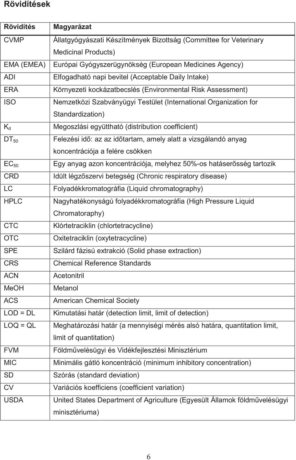 K d DT 50 EC 50 CRD LC HPLC CTC OTC SPE CRS ACN MeOH ACS LOD = DL LOQ = QL FVM MIC SD CV USDA Megoszlási együttható (distribution coefficient) Felezési id : az az id tartam, amely alatt a vizsgálandó