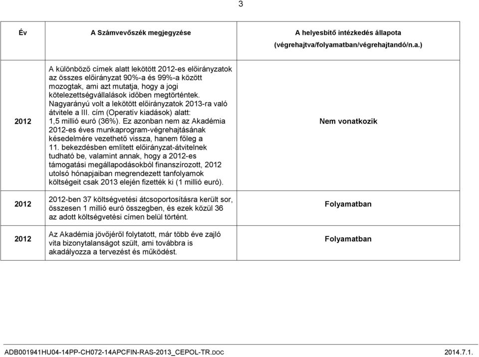 jogi kötelezettségvállalások időben megtörténtek. Nagyarányú volt a lekötött előirányzatok 2013-ra való átvitele a III. cím (Operatív kiadások) alatt: 1,5 millió euró (36%).