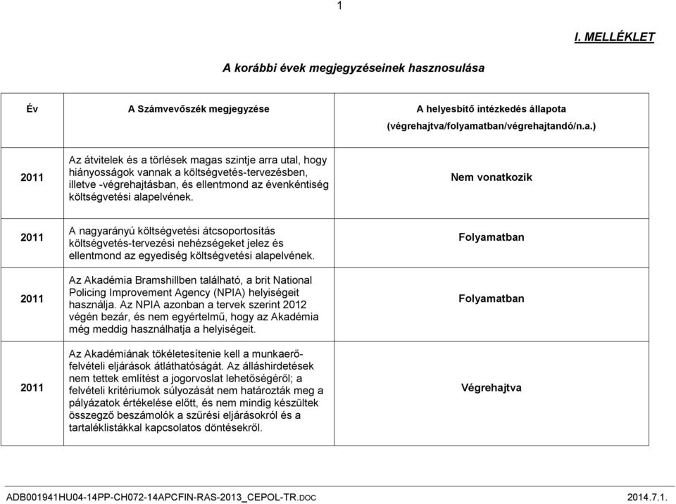 Év A Számvevőszék megjegyzése A helyesbítő intézkedés állap