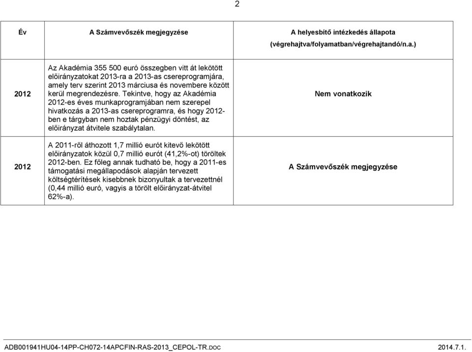 Tekintve, hogy az Akadémia 2012-es éves munkaprogramjában nem szerepel hivatkozás a 2013-as csereprogramra, és hogy 2012- ben e tárgyban nem hoztak pénzügyi döntést, az előirányzat átvitele