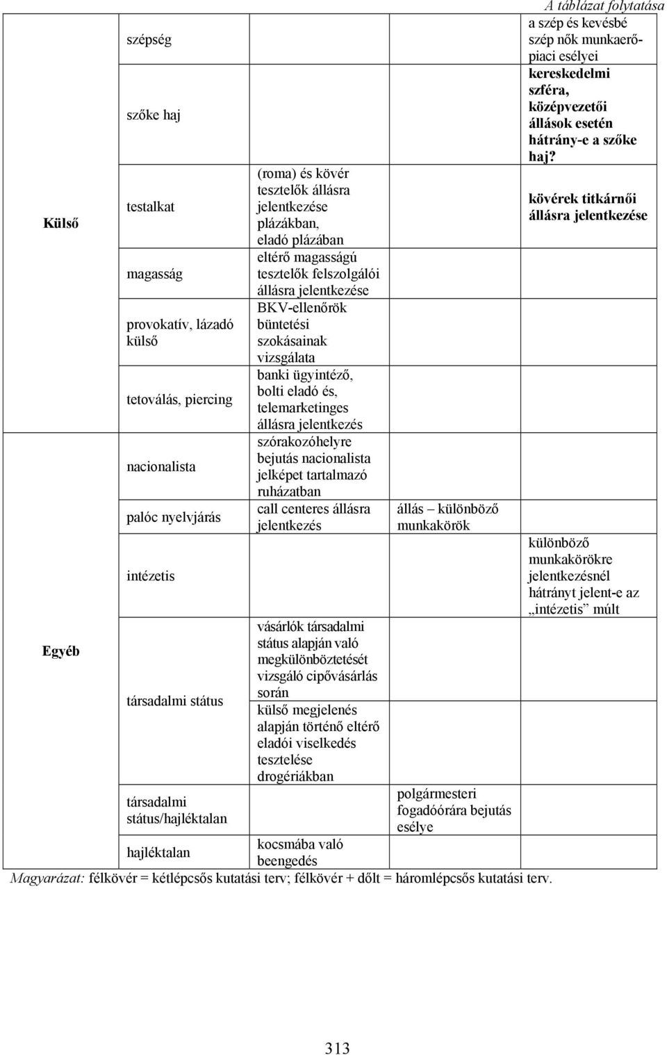 telemarketinges állásra jelentkezés szórakozóhelyre bejutás nacionalista jelképet tartalmazó ruházatban call centeres állásra jelentkezés vásárlók társadalmi státus alapján való megkülönböztetését