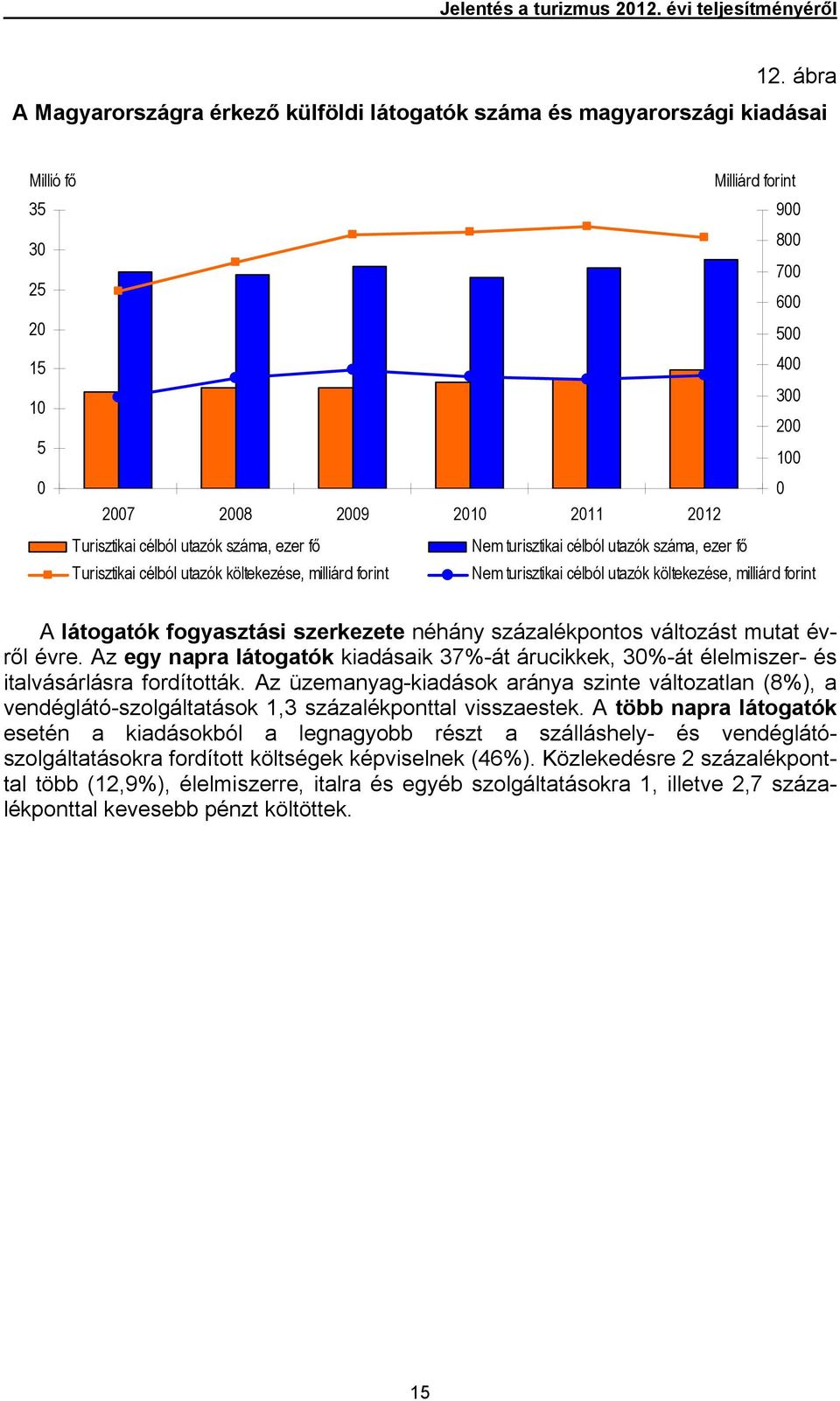 Turisztikai célból utazók száma, ezer fő Nem turisztikai célból utazók száma, ezer fő Turisztikai célból utazók költekezése, milliárd forint Nem turisztikai célból utazók költekezése, milliárd forint