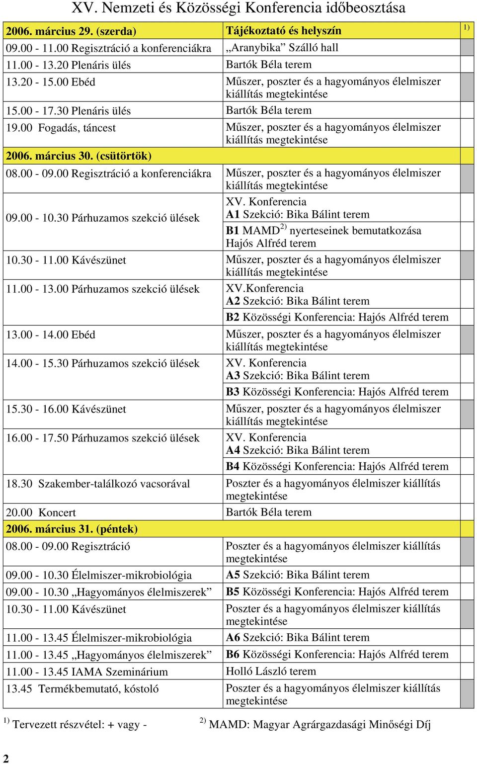 00 Fogadás, táncest Műszer, poszter és a hagyományos élelmiszer 2006. március 30. (csütörtök) 08.00-09.00 Regisztráció a konferenciákra Műszer, poszter és a hagyományos élelmiszer XV. Konferencia 09.