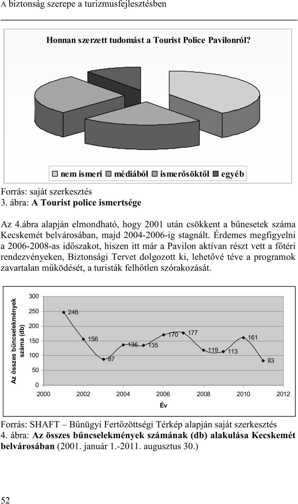 Érdemes megfigyelni a 2006-2008-as id szakot, hiszen itt már a Pavilon aktívan részt vett a f téri rendezvényeken, Biztonsági Tervet dolgozott ki, lehet vé téve a programok zavartalan m ködését, a