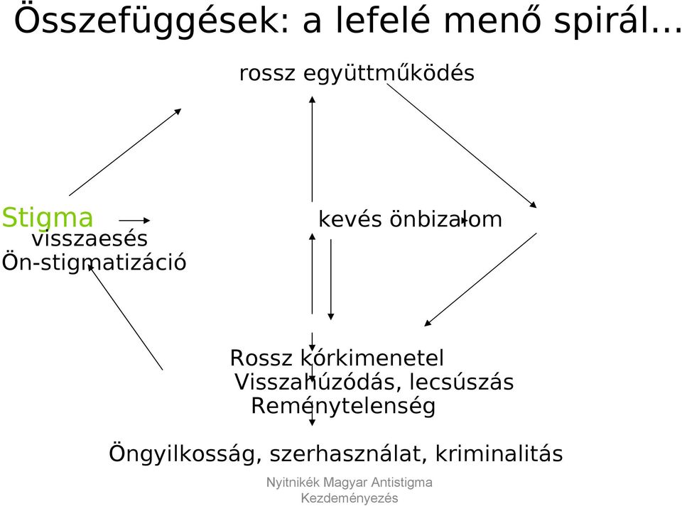 kevés önbizalom Rossz kórkimenetel Visszahúzódás,