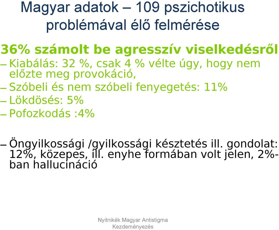 Szóbeli és nem szóbeli fenyegetés: 11% Lökdösés: 5% Pofozkodás :4% Öngyilkossági