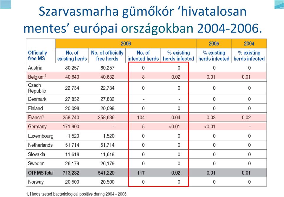 hivatalosan