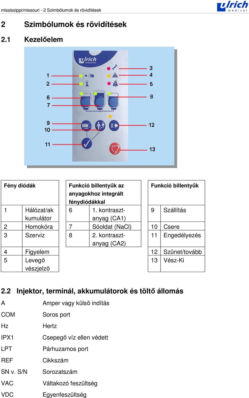 kontrasztanyag 9 Szállítás kumulátor (CA1) 2 Homokóra 7 Sóoldat (NaCl) 10 Csere 3 Szerviz 8 2.