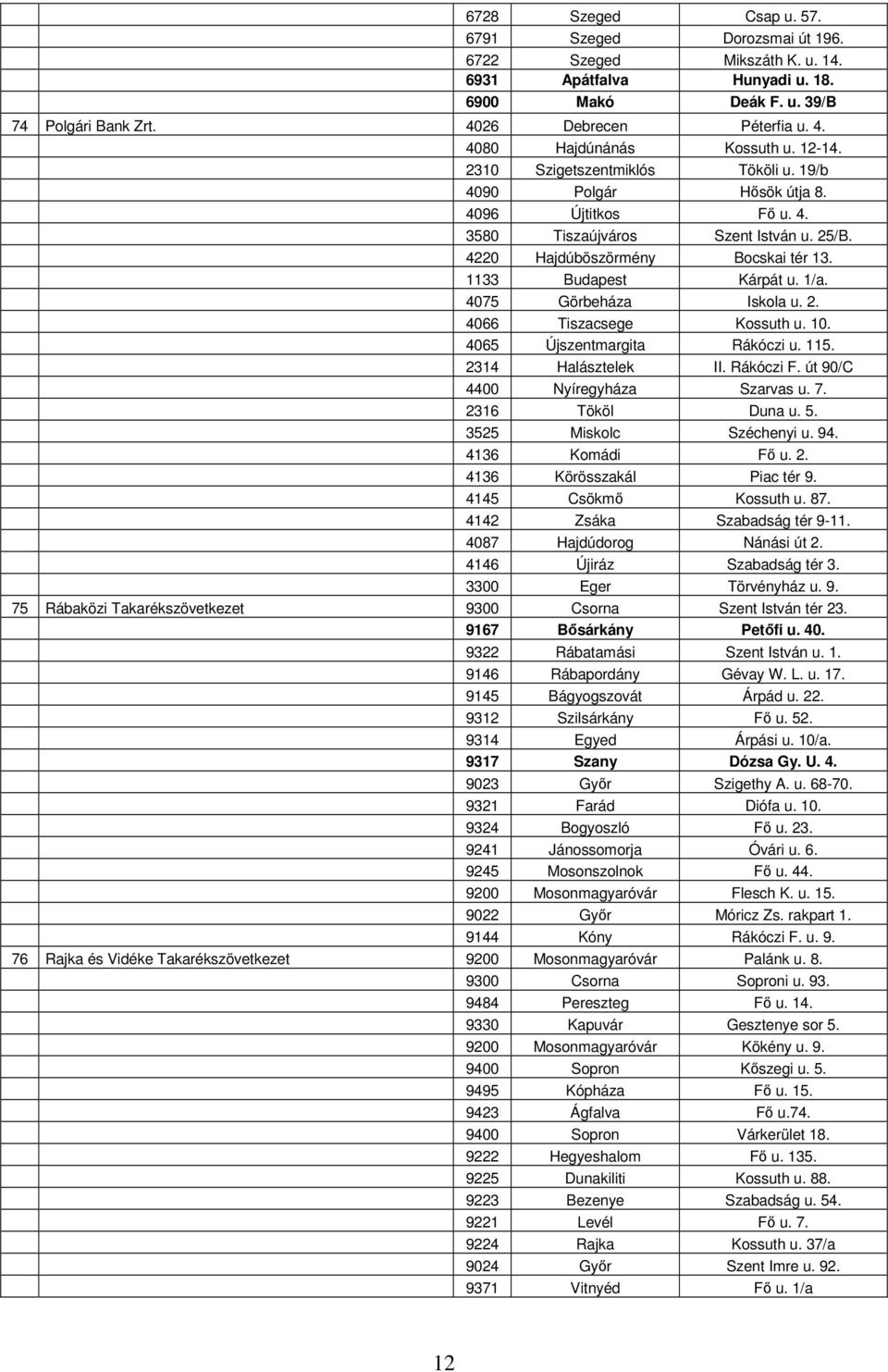 4075 Görbeháza Iskola u. 2. 4066 Tiszacsege Kossuth u. 10. 4065 Újszentmargita Rákóczi u. 115. 2314 Halásztelek II. Rákóczi F. út 90/C 4400 Nyíregyháza Szarvas u. 7. 2316 Tököl Duna u. 5.