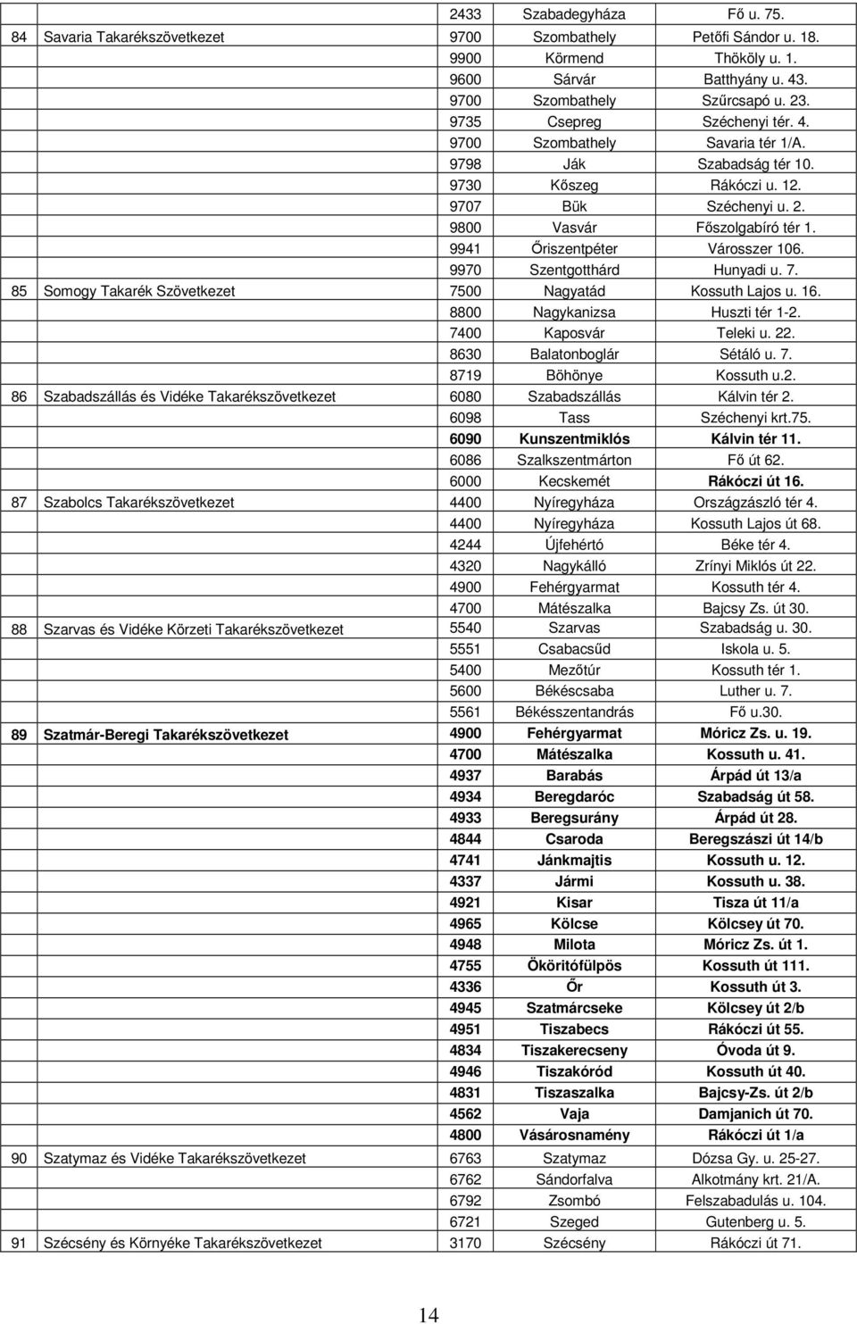 9941 Őriszentpéter Városszer 106. 9970 Szentgotthárd Hunyadi u. 7. 85 Somogy Takarék Szövetkezet 7500 Nagyatád Kossuth Lajos u. 16. 8800 Nagykanizsa Huszti tér 1-2. 7400 Kaposvár Teleki u. 22.