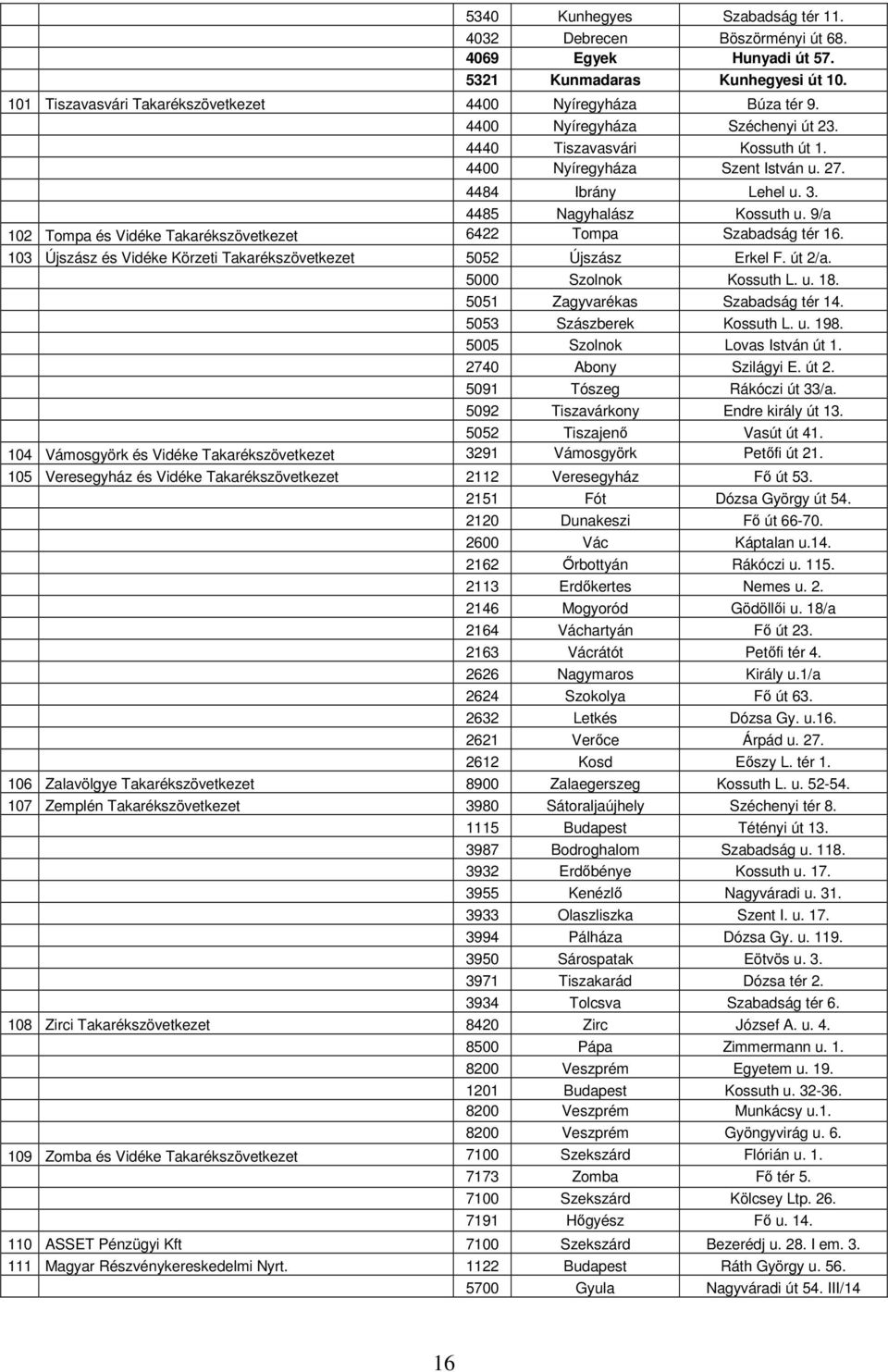 9/a 102 Tompa és Vidéke Takarékszövetkezet 6422 Tompa Szabadság tér 16. 103 Újszász és Vidéke Körzeti Takarékszövetkezet 5052 Újszász Erkel F. út 2/a. 5000 Szolnok Kossuth L. u. 18.